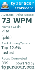 Scorecard for user piliti