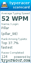Scorecard for user pillar_98