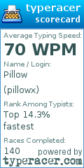 Scorecard for user pillowx