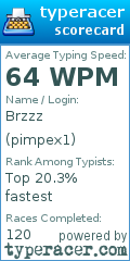 Scorecard for user pimpex1