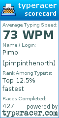 Scorecard for user pimpinthenorth