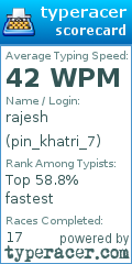 Scorecard for user pin_khatri_7