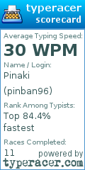 Scorecard for user pinban96