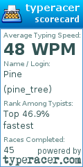 Scorecard for user pine_tree