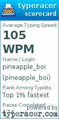 Scorecard for user pineapple_boi