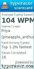 Scorecard for user pineapple_enthusiast