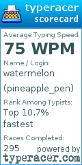 Scorecard for user pineapple_pen