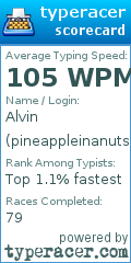 Scorecard for user pineappleinanutshell