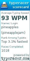 Scorecard for user pineapplejam
