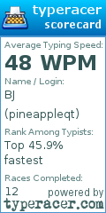 Scorecard for user pineappleqt