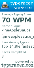 Scorecard for user pineapplesauce_real