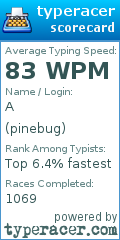 Scorecard for user pinebug