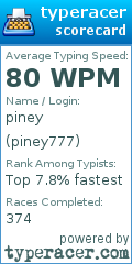 Scorecard for user piney777