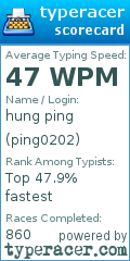 Scorecard for user ping0202