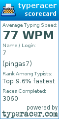 Scorecard for user pingas7