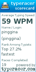 Scorecard for user pinggina