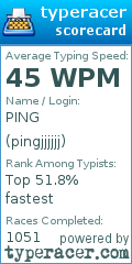 Scorecard for user pingjjjjjj