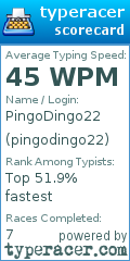 Scorecard for user pingodingo22