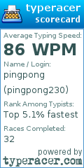 Scorecard for user pingpong230