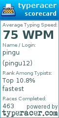 Scorecard for user pingu12