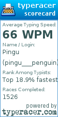 Scorecard for user pingu___penguin