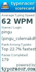 Scorecard for user pingu_colemakdh