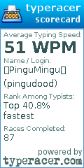 Scorecard for user pingudood