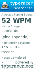Scorecard for user pinguinpanda