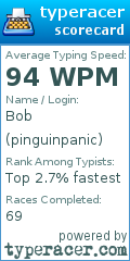 Scorecard for user pinguinpanic