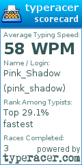 Scorecard for user pink_shadow