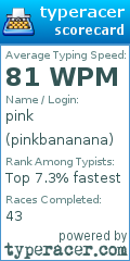 Scorecard for user pinkbananana