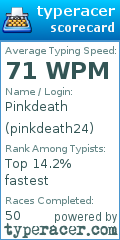 Scorecard for user pinkdeath24