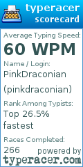 Scorecard for user pinkdraconian