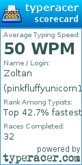 Scorecard for user pinkfluffyunicorn11