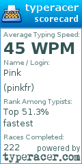 Scorecard for user pinkfr