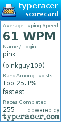 Scorecard for user pinkguy109