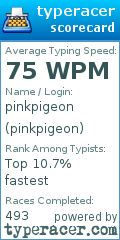 Scorecard for user pinkpigeon