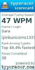 Scorecard for user pinkunicorns1337