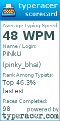 Scorecard for user pinky_bhai