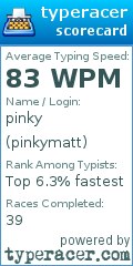 Scorecard for user pinkymatt