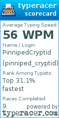 Scorecard for user pinniped_cryptid