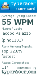 Scorecard for user pino1101