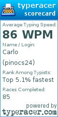 Scorecard for user pinocs24