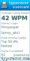 Scorecard for user pinoy_ako