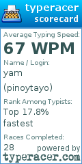 Scorecard for user pinoytayo