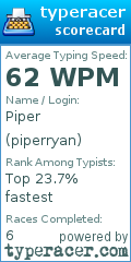 Scorecard for user piperryan