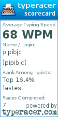 Scorecard for user pipibjc