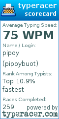 Scorecard for user pipoybuot
