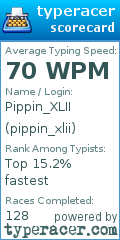 Scorecard for user pippin_xlii