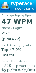 Scorecard for user pirate22